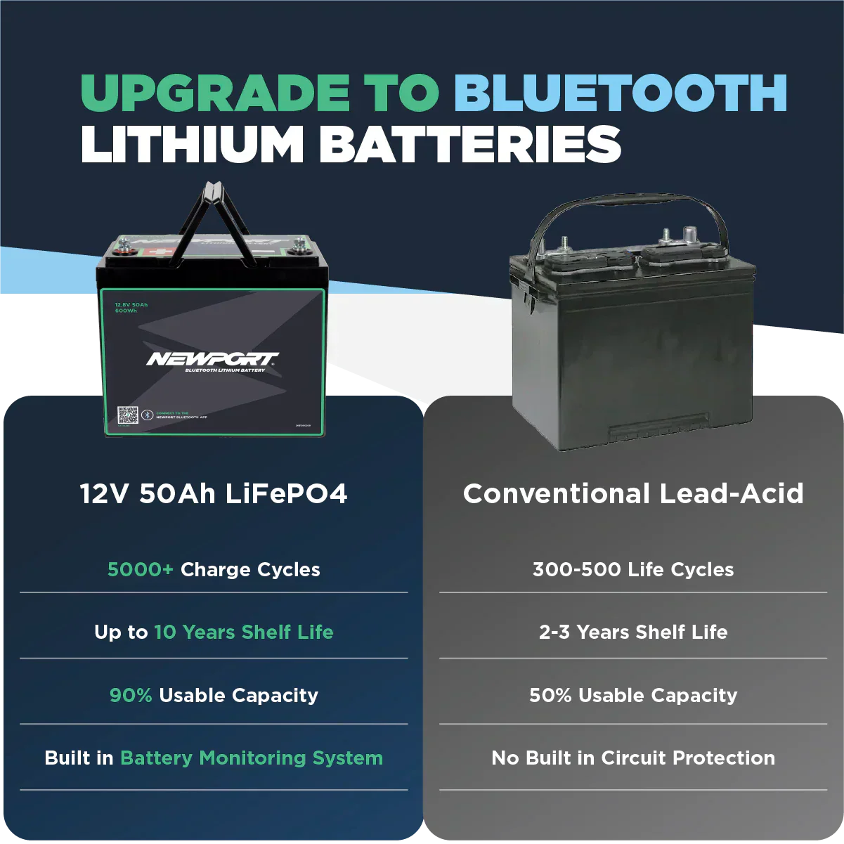 12V 50Ah Lithium LiFePO4 Battery - Image 6