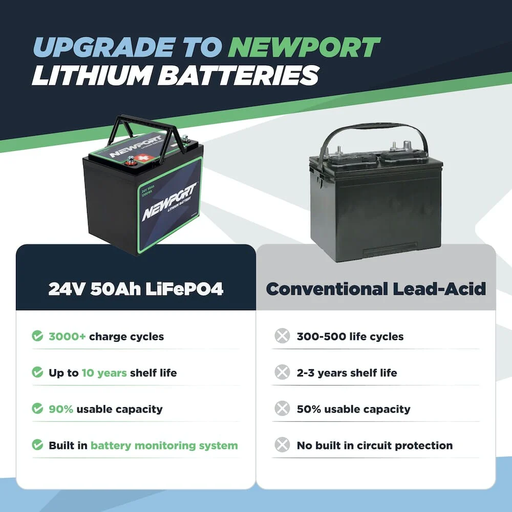 24V 50Ah Lithium LiFePO4 Battery - Image 7