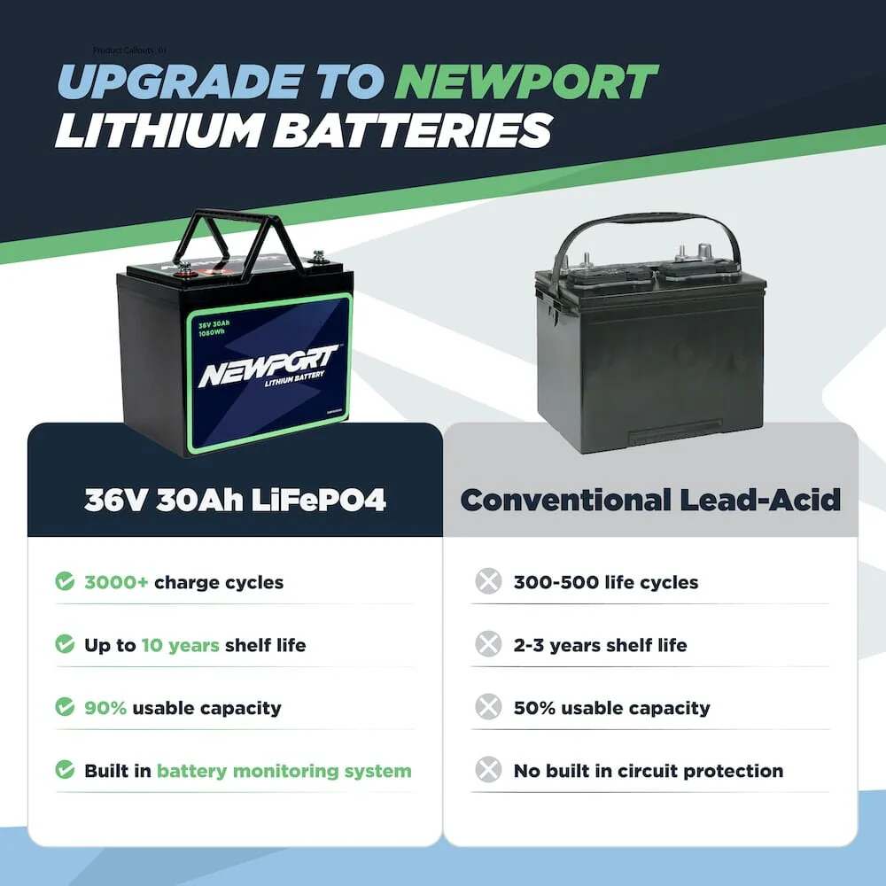 36V 30Ah Lithium LiFePO4 Battery - Image 12