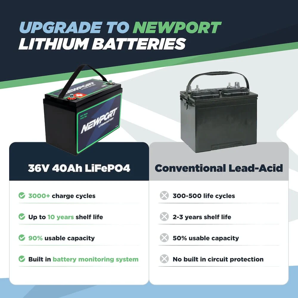 36V 40Ah Extended Range Lithium LiFePO4 Battery - Image 13